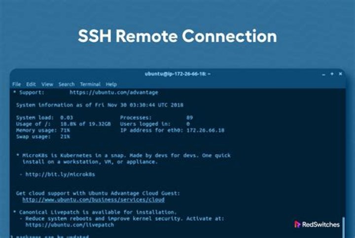 Best SSH RemoteIoT Free: Your Ultimate Guide to Secure Connectivity