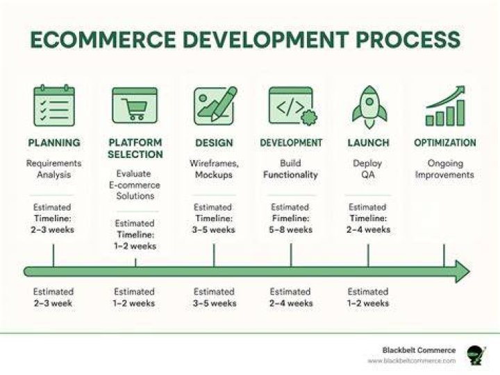 Ecommerce Development in Texas: A Comprehensive Guide for Your Business