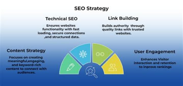 Top Link Building Services: Elevate Your SEO Strategy